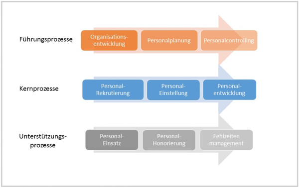 Prozesslandkarte HRM example opt